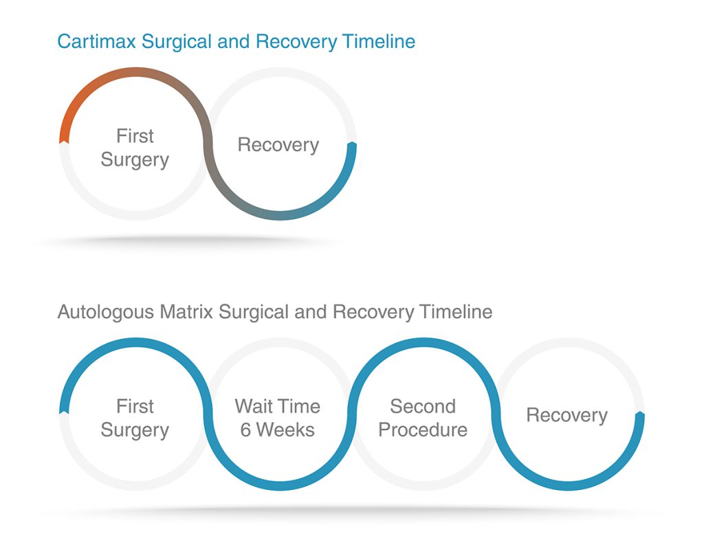 surgical-recovery-timeline